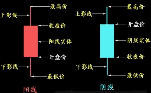 什么是K線？K線圖的分類及基礎(chǔ)知識介