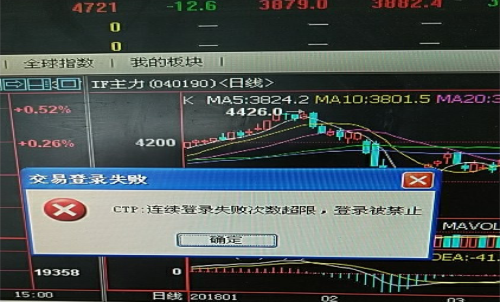 期貨賬戶密碼多次輸錯(cuò)，賬戶被鎖定