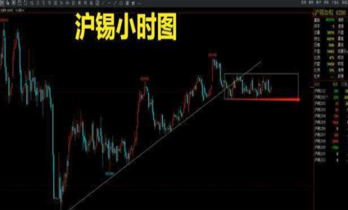 滬錫期貨一手交易成本是多少？回本